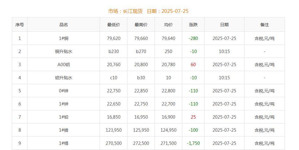 銅價截圖
