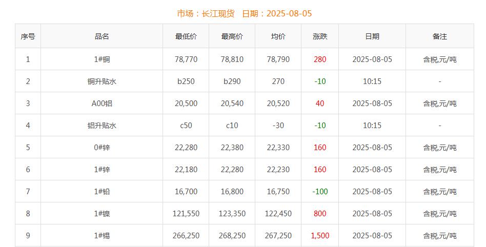 銅價截圖
