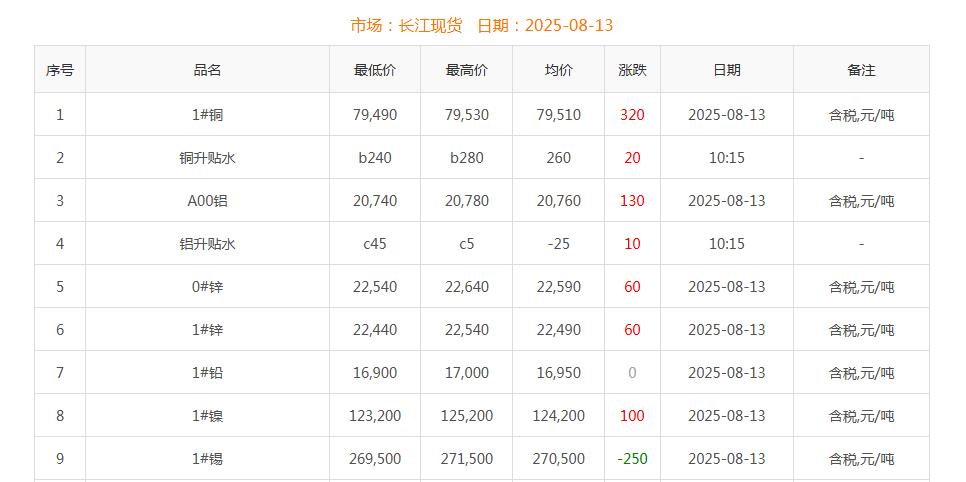 銅價截圖